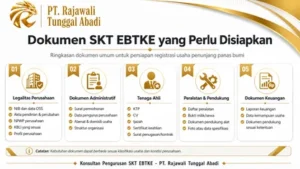Dokumen SKT EBTKE yang Perlu Disiapkan